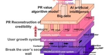 PR Chain Seeks to Reshape Global Media Platform (Photo: Business Wire)