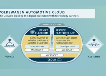 Volkswagen will build all in-car services for vehicles of the core Volkswagen brand as well as the Group-wide cloud-based platform (also known as One Digital Platform, ODP) on Microsoft technology.