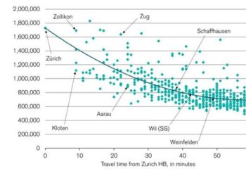 Source: Wüest Partner, Credit Suisse