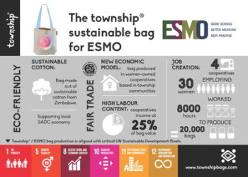 ESMO Township Patterns