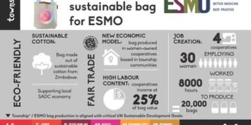 ESMO Township Patterns