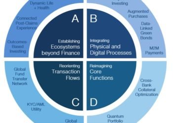 Image: World Economic Forum