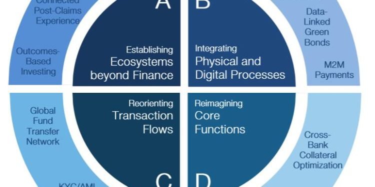 Image: World Economic Forum