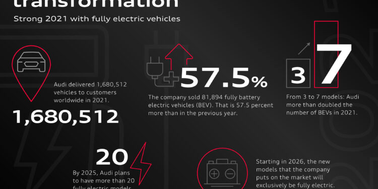 Audi is setting a fast pace on its path to the sustainable premium mobility of the future.